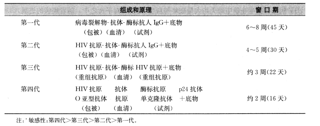 恐艾吧恐针头脱恐_恐艾_恐艾你恐对了吗