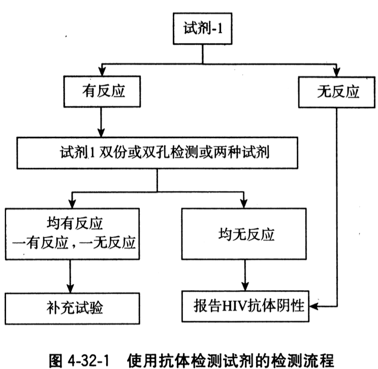 恐艾你恐对了吗_恐艾吧恐针头脱恐_恐艾