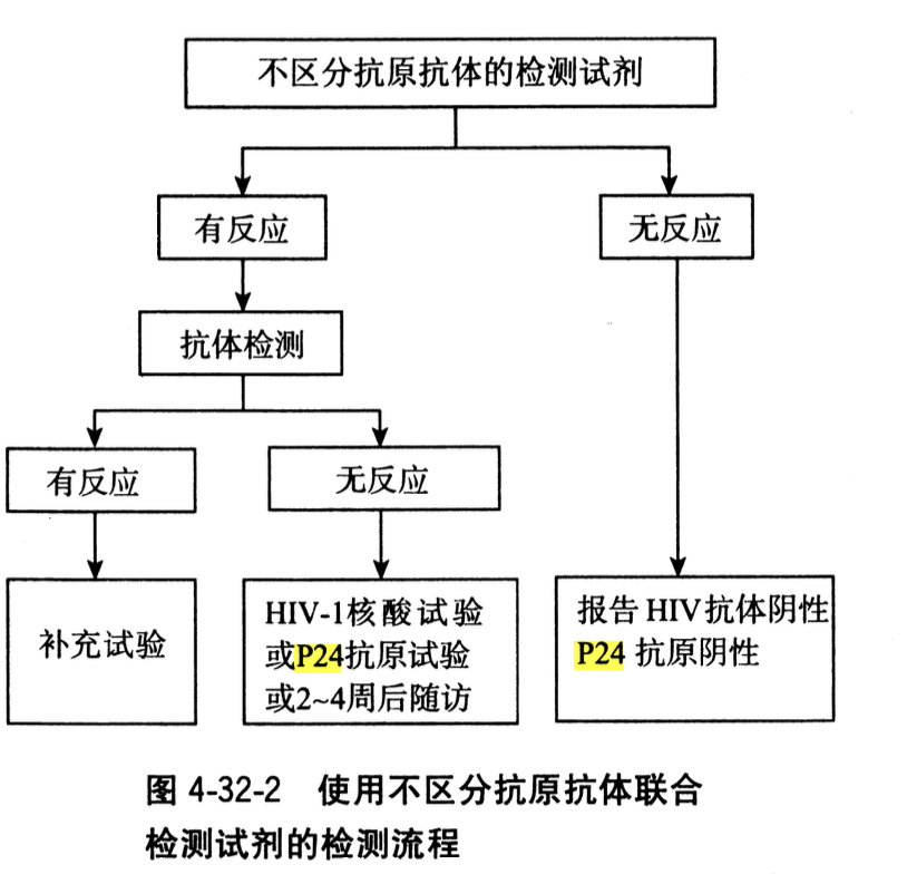 恐艾吧恐针头脱恐_恐艾你恐对了吗_恐艾