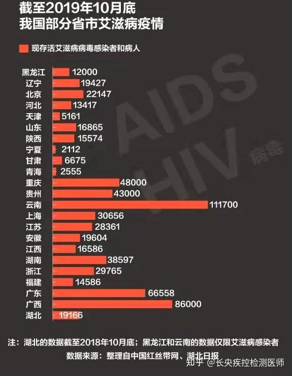 急性艾滋病感染期的主要表现_艾滋病急性期_急性期艾滋病患者自述症状