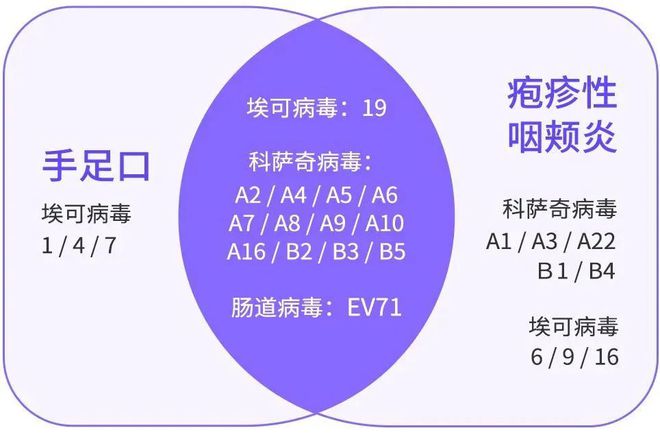 艾滋病急性期_急性期艾滋病症状_艾滋病急性期具有传染性吗