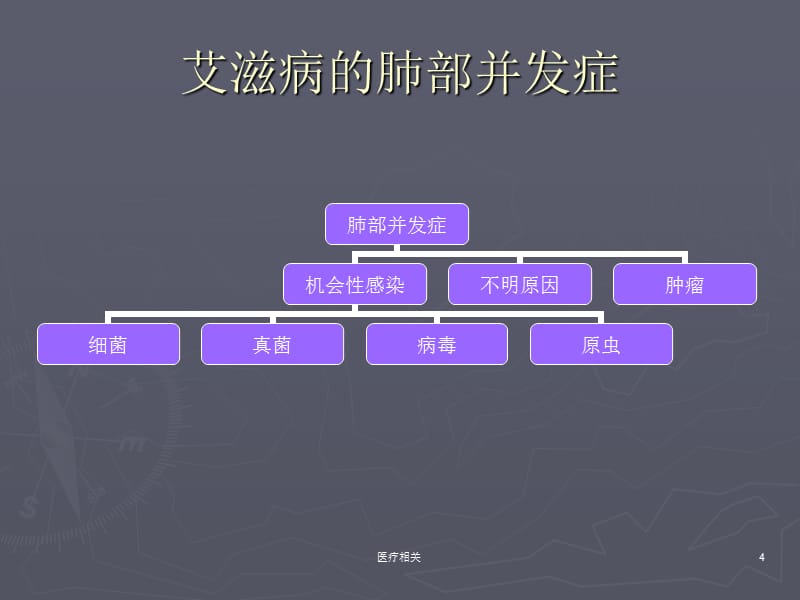 艾滋病自述_艾滋病自述感染症状_艾滋病患者自诉如何得病