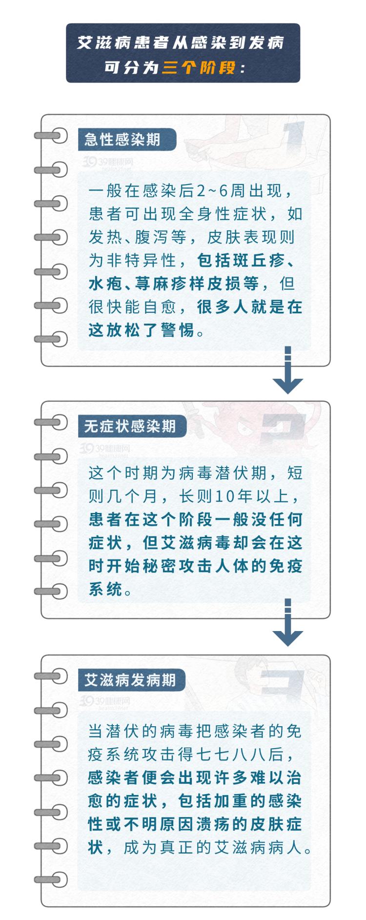 初期艾滋病的症状_艾滋病初期_初期艾滋病能不能治愈