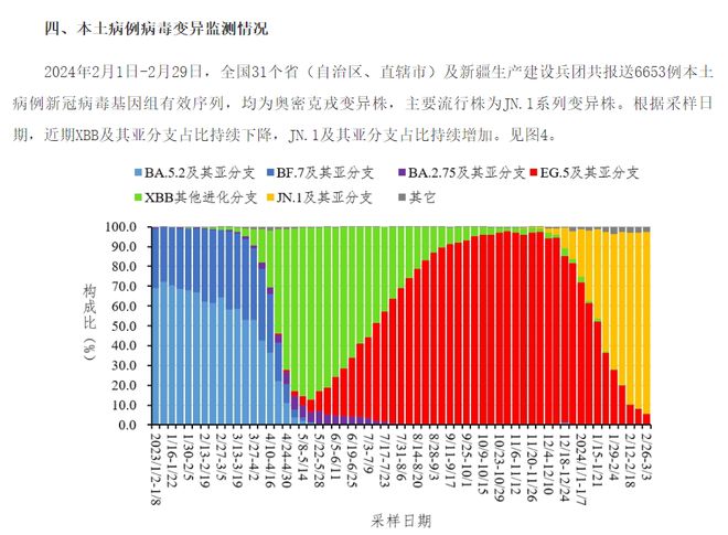 急性艾滋病感染期的临床表现_急性期艾滋病患者自述症状_艾滋病急性期