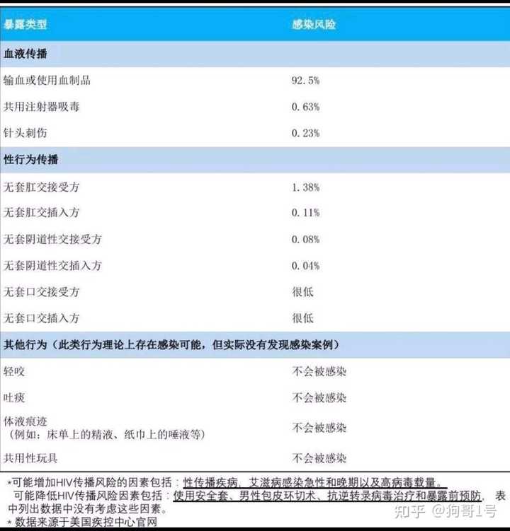 艾滋病急性期_急性艾滋病感染期的临床表现_急性期艾滋病患者自述症状