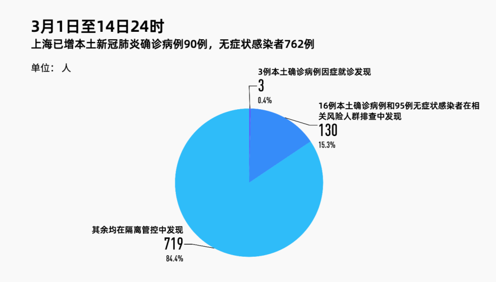 急性艾滋病感染期的临床表现_急性期艾滋病患者自述症状_艾滋病急性期