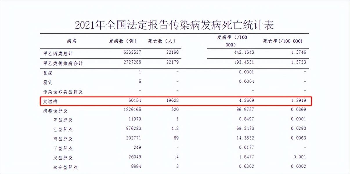 初期艾滋病的症状_艾滋病初期_初期艾滋病能不能治愈