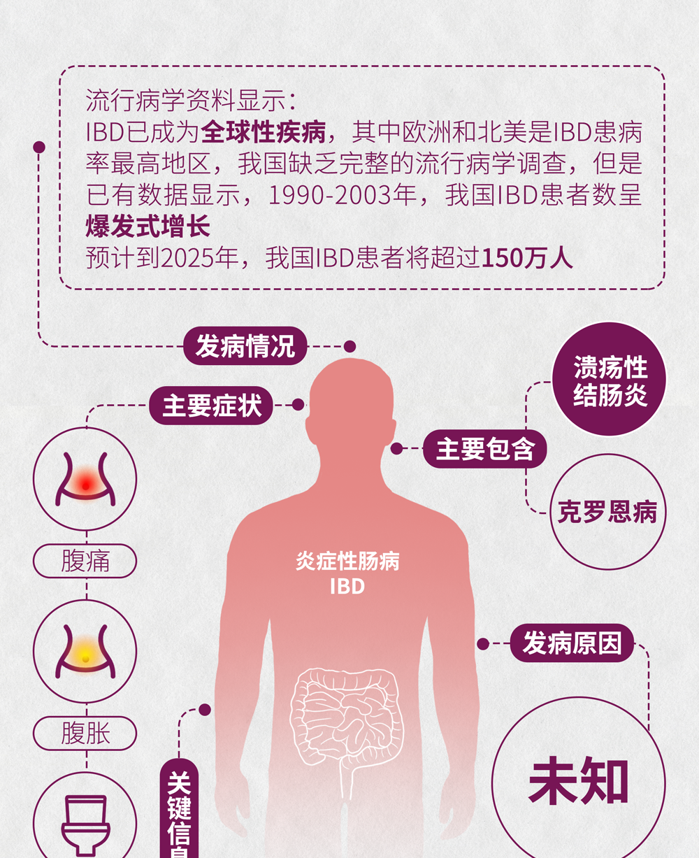 恐艾症_恐艾强迫症_恐艾