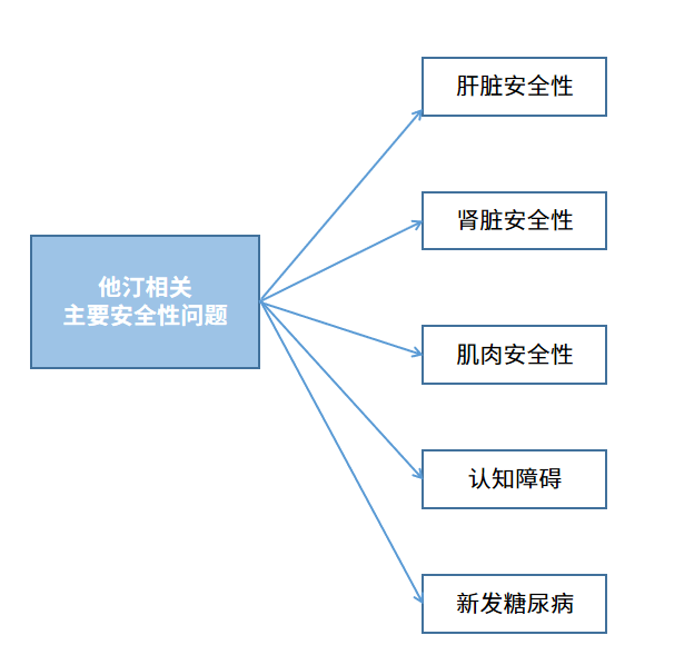 急性艾滋病感染期的主要表现_艾滋病急性期_急性艾滋病感染期的临床表现