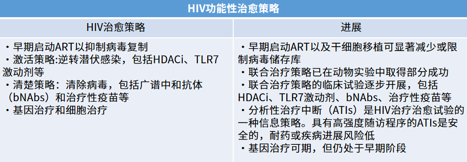 急性艾滋病感染期的主要表现_急性艾滋病感染期的临床表现_艾滋病急性期