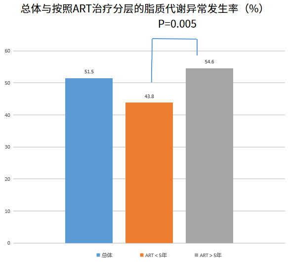 急性艾滋病感染期的临床表现_艾滋病急性期_急性艾滋病感染期的主要表现