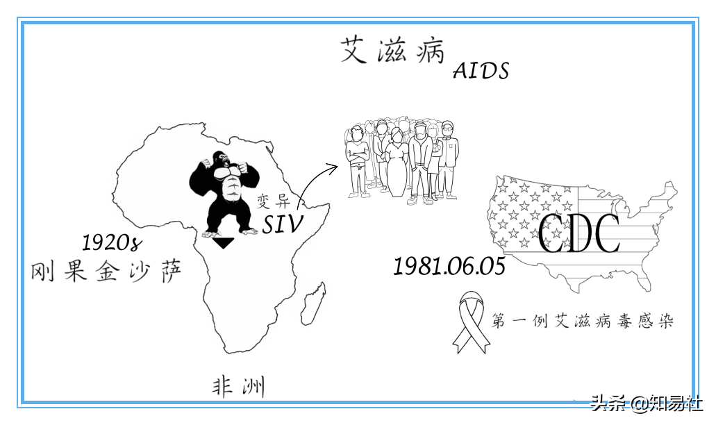 治愈的艾滋病_治愈艾滋病_治愈艾滋病的又一人