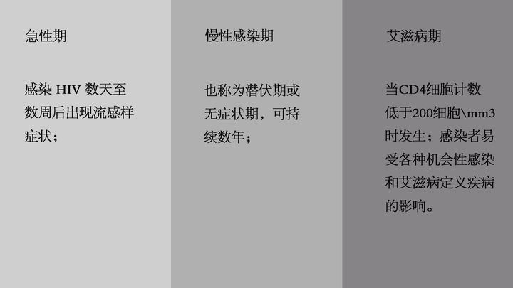 艾滋病急性期_急性艾滋病感染期的主要表现_艾滋病急性期具有传染性吗