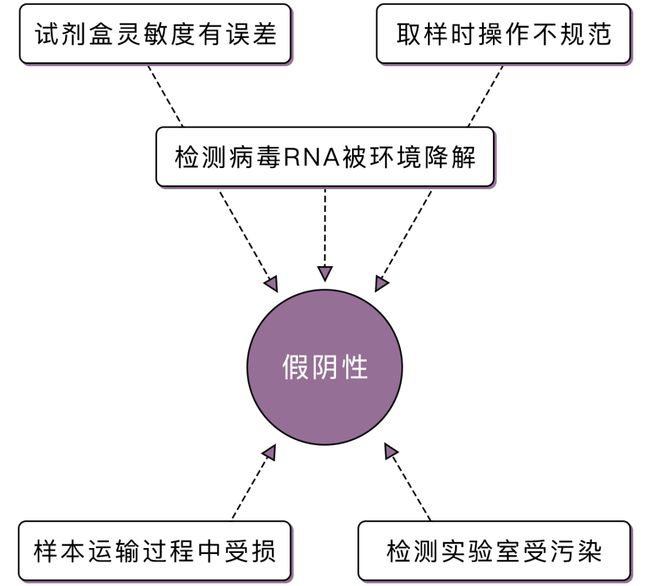 急性艾滋病感染期的主要表现_艾滋病急性期_艾滋病急性期具有传染性吗