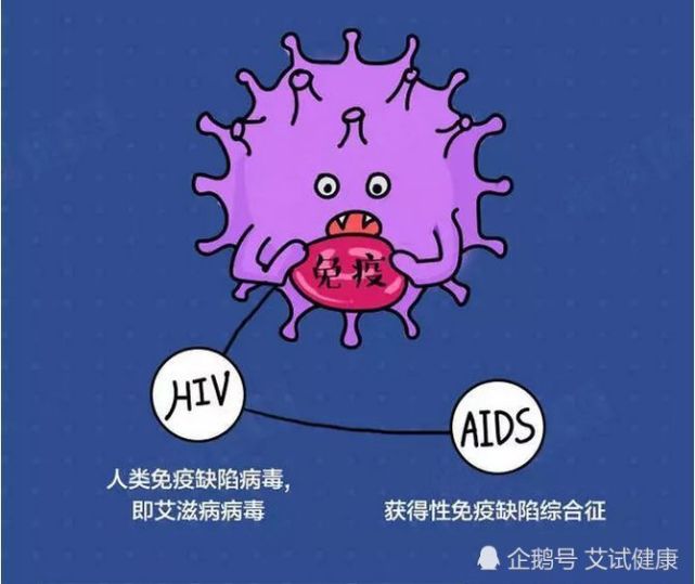 艾滋病自述_艾滋病自述感染症状_感染艾滋病自诉