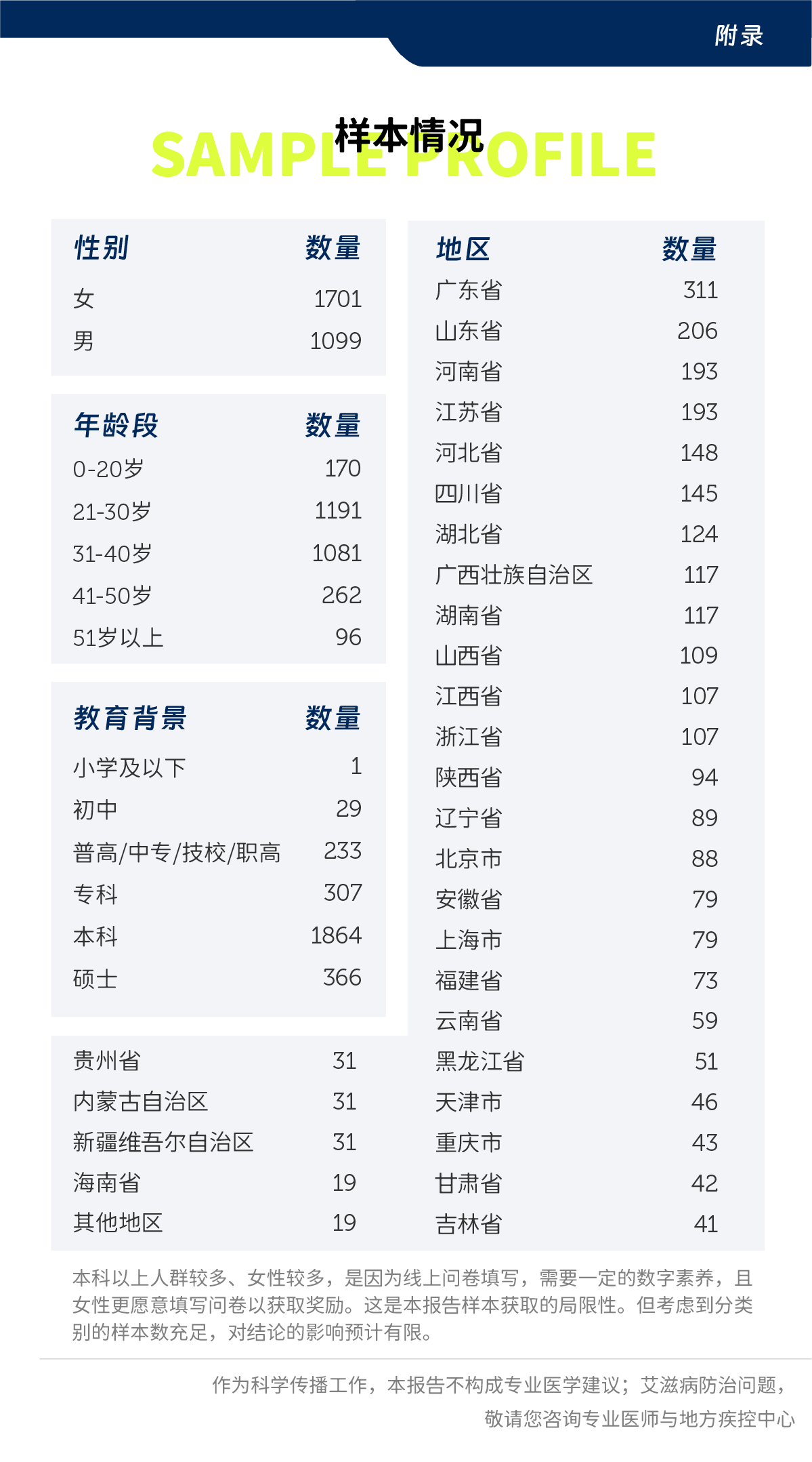 病人自述艾滋病怎么写_艾滋病患者自述_艾滋病人自述