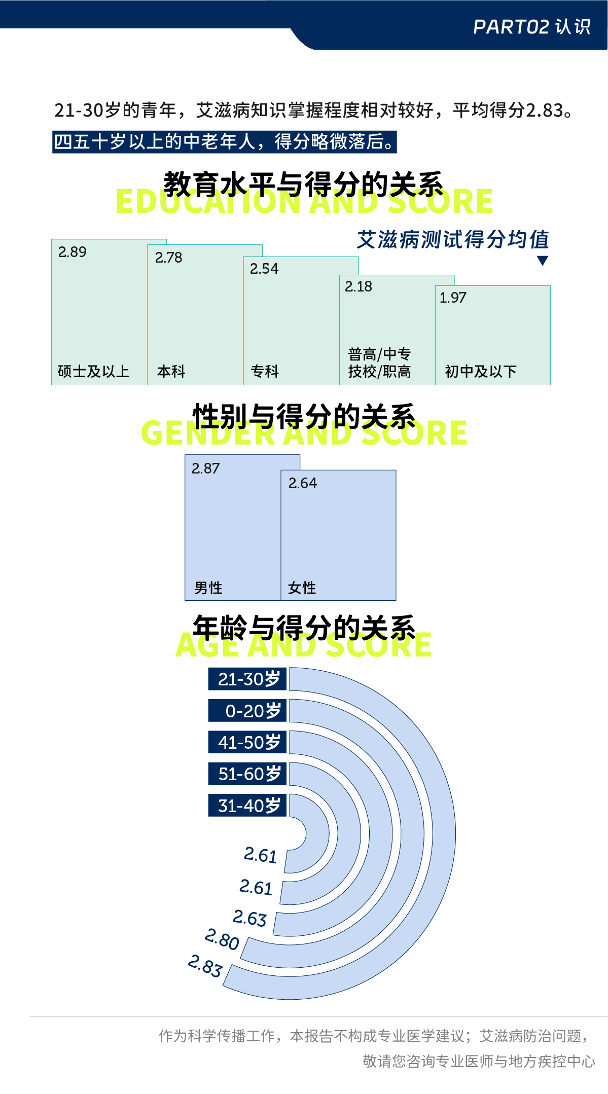 艾滋病患者自述_病人自述艾滋病怎么写_艾滋病人自述