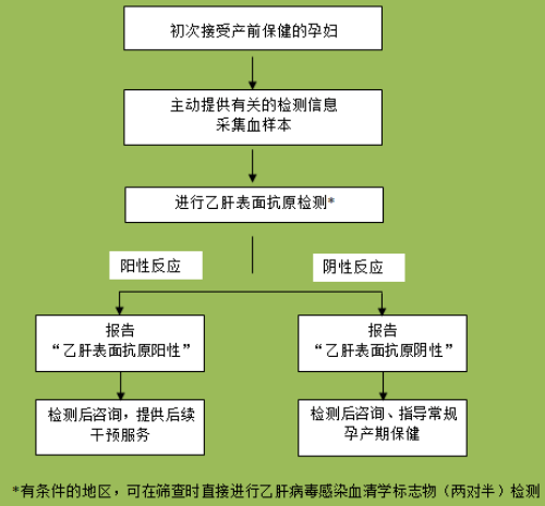 艾滋病急性期_艾滋病急性期具有传染性吗_急性期艾滋病患者自述症状