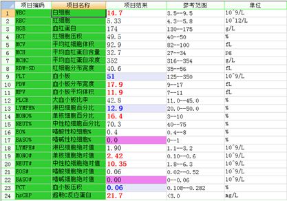 艾滋病急性期具有传染性吗_急性期艾滋病患者自述症状_艾滋病急性期