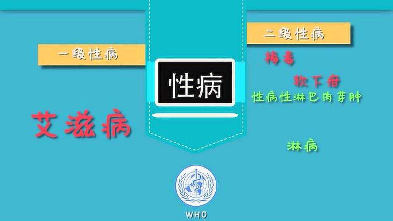 艾滋病自述_艾滋病的自述文章1000字_艾滋病患者自诉如何得病