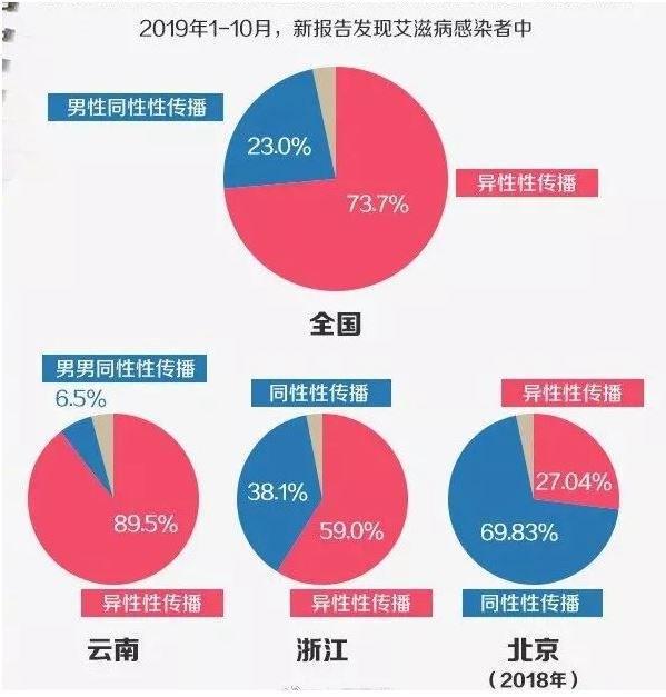 急性艾滋病感染期的主要表现_急性期艾滋病症状_艾滋病急性期