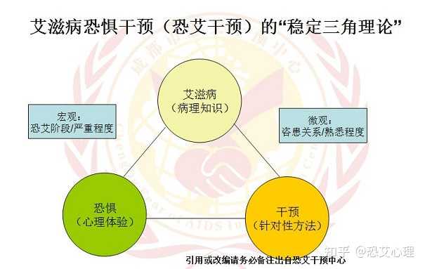 恐艾_恐艾脱恐_恐艾症