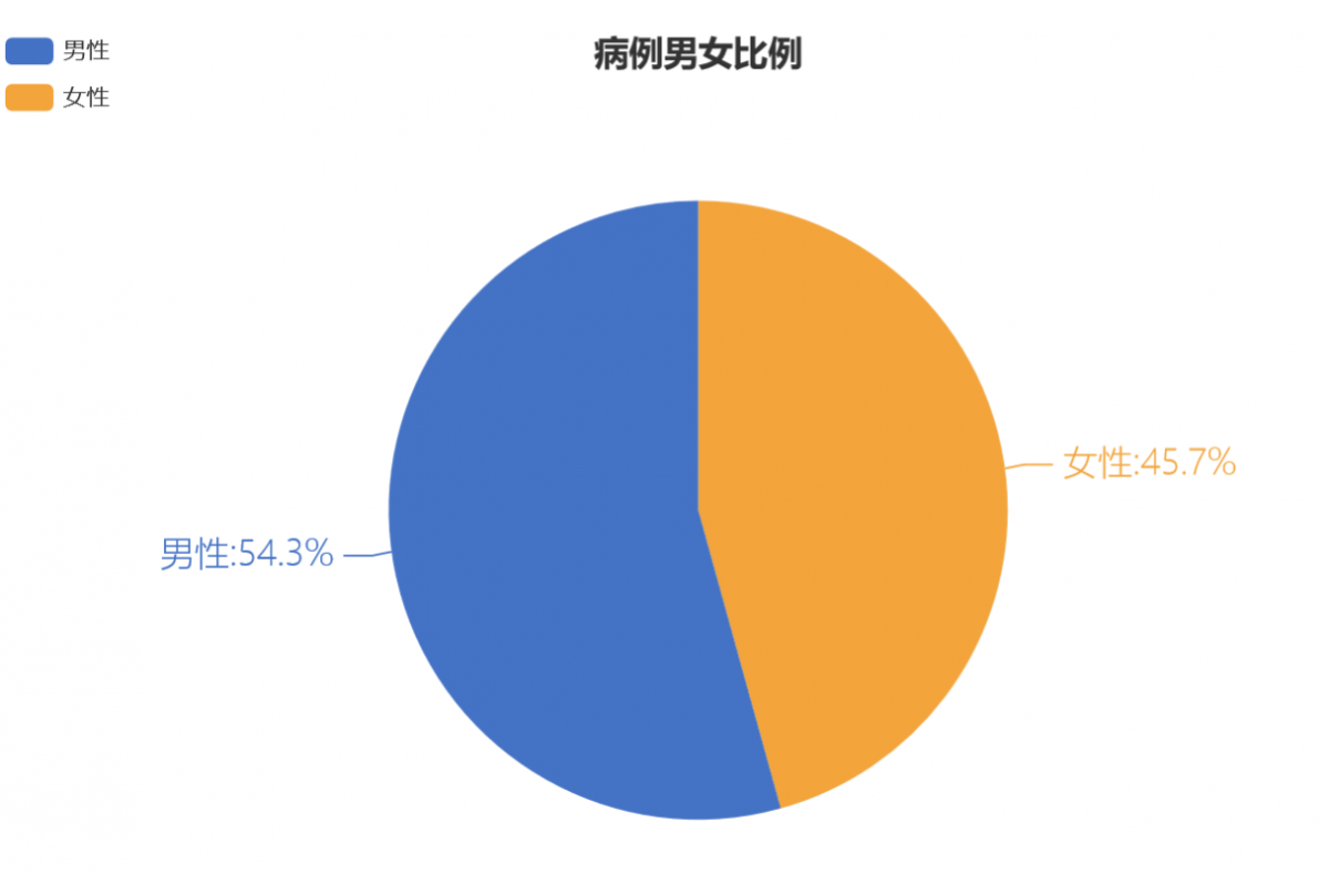 艾滋病者自述_艾滋病自述_艾滋病的自述文章1000字