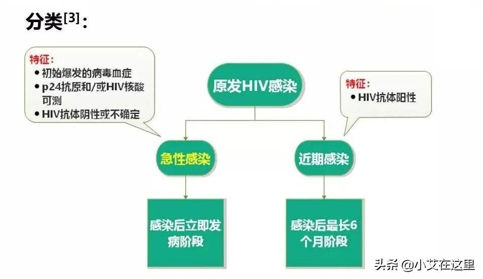 急性艾滋病感染期的临床表现_急性期艾滋病患者自述症状_艾滋病急性期