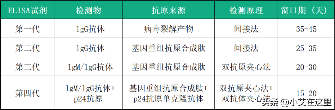 艾滋病急性期_急性艾滋病感染期的临床表现_急性期艾滋病患者自述症状