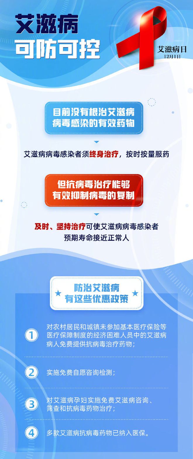 治愈的艾滋病_艾滋病治愈_治愈艾滋病的又一人