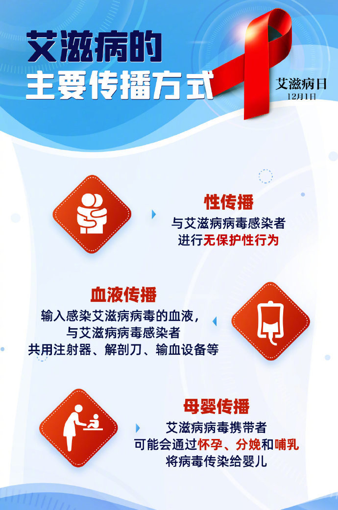 艾滋病急性期具有传染性吗_急性期艾滋病患者自述症状_艾滋病急性期