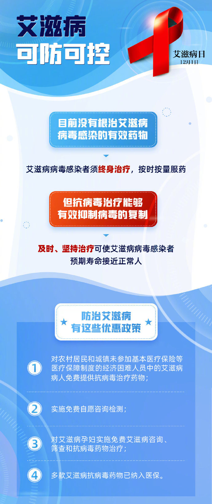 艾滋病急性期具有传染性吗_急性期艾滋病患者自述症状_艾滋病急性期