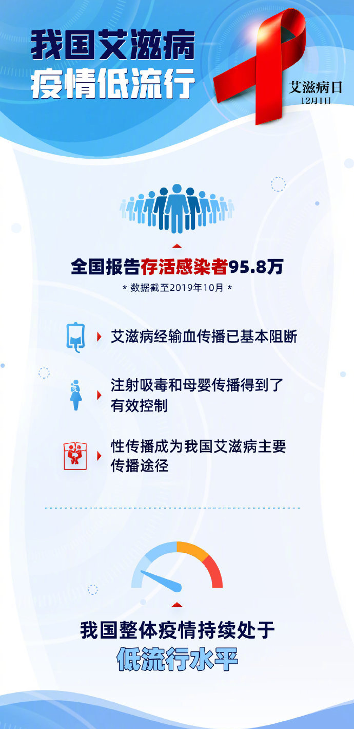 艾滋病急性期具有传染性吗_艾滋病急性期_急性期艾滋病患者自述症状