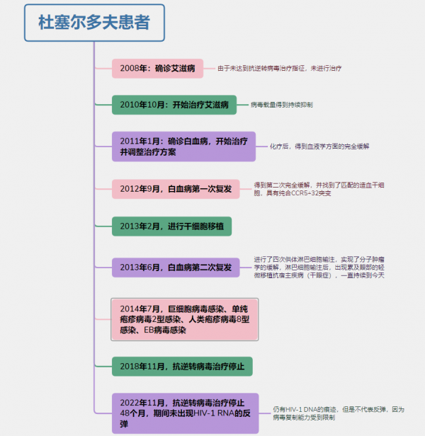 治愈的艾滋病人_治愈的艾滋病_艾滋病治愈