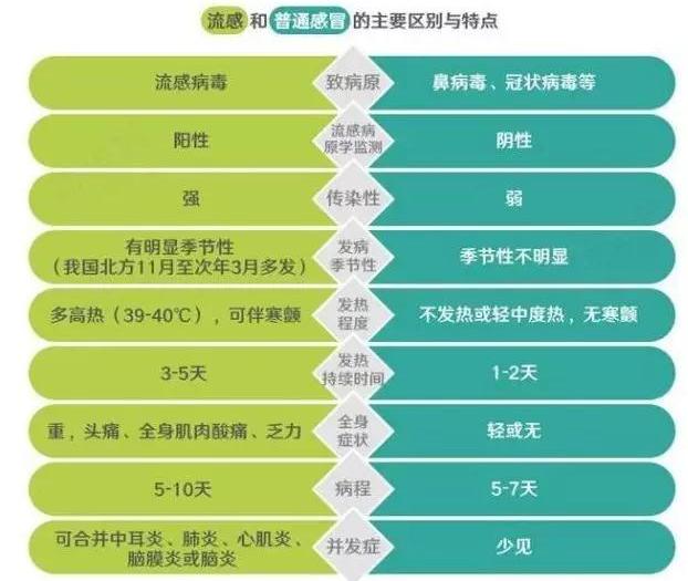 艾滋病急性期具有传染性吗_急性艾滋病感染期的临床表现_艾滋病急性期