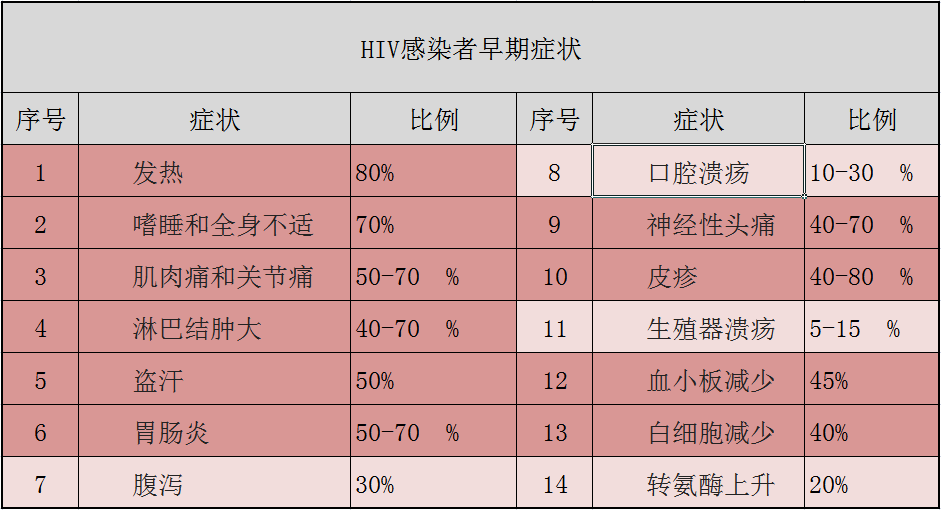 艾滋病自述_艾滋病自述感染症状_艾滋病者自述