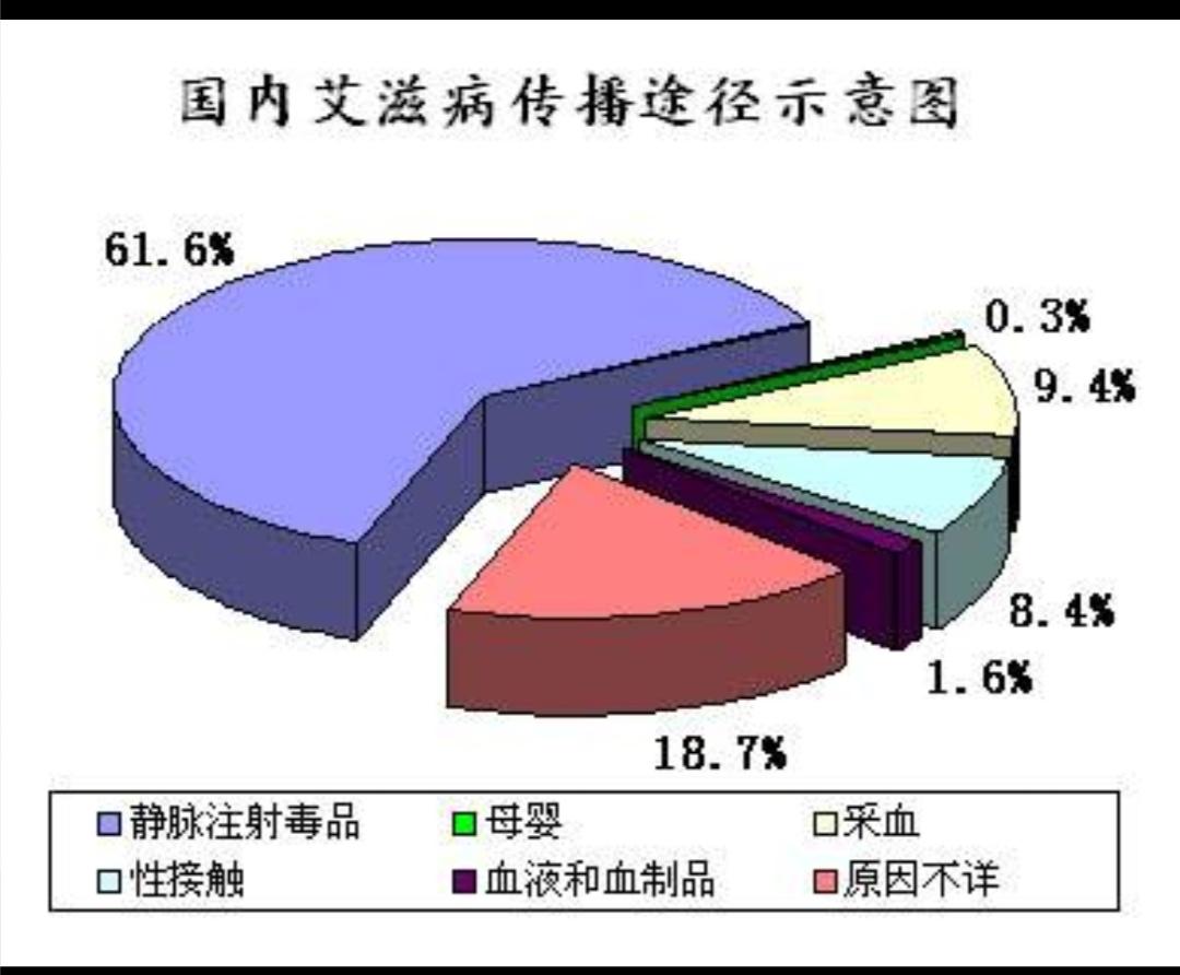 艾滋病急性期_艾滋病急性期具有传染性吗_急性艾滋病感染期的主要表现