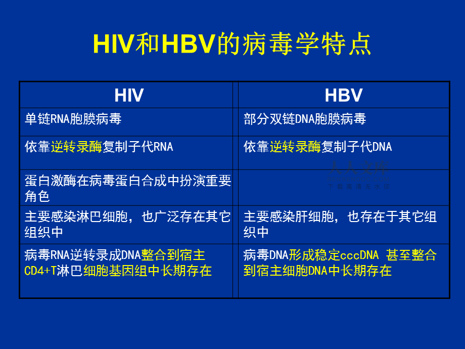 初期艾滋病的症状_艾滋病初期_初期艾滋病能不能治愈