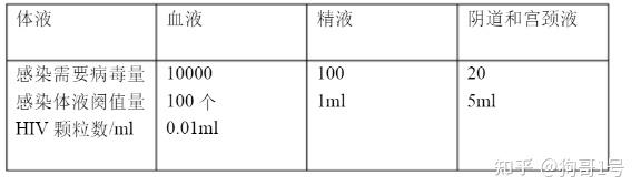 恐艾_恐采血针恐艾吧_恐艾症