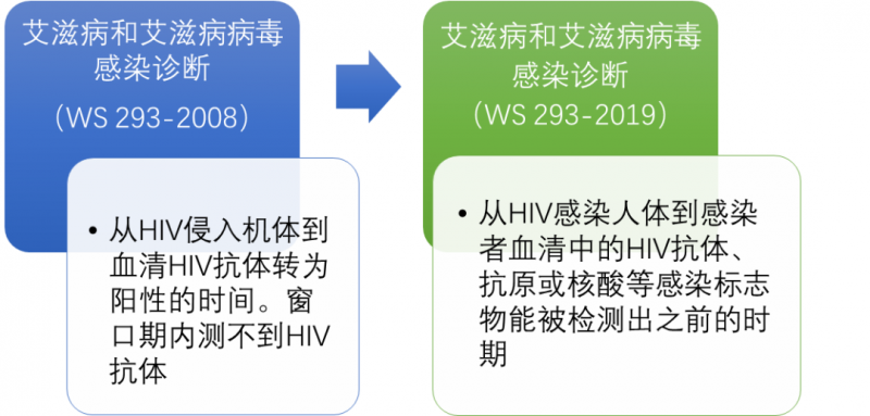 恐艾_恐艾脱恐_恐艾恐的便血