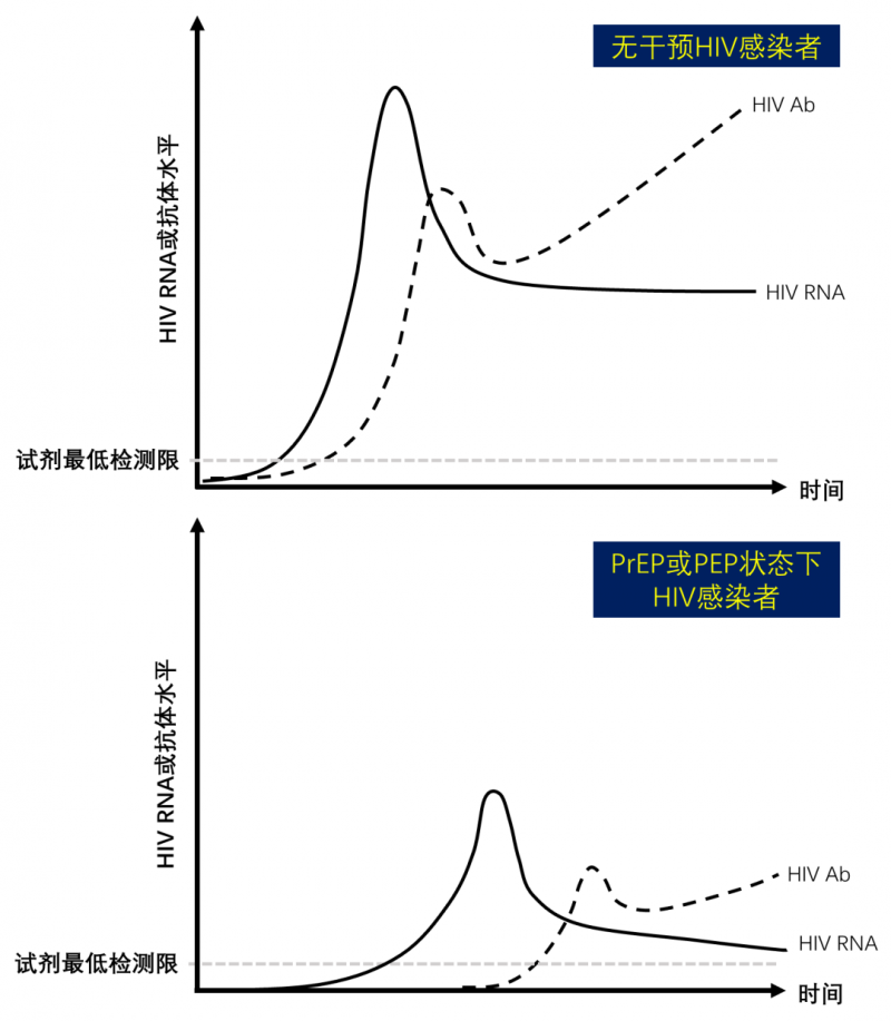 恐艾恐的便血_恐艾脱恐_恐艾