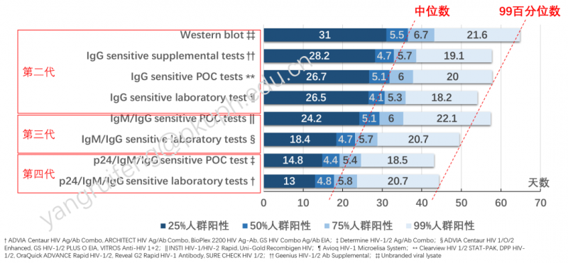 恐艾恐的便血_恐艾脱恐_恐艾