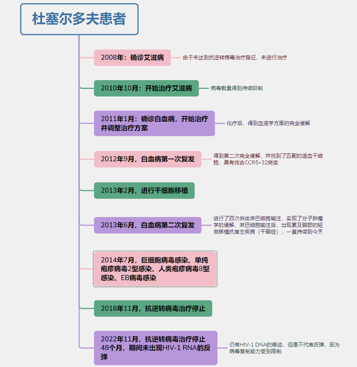 治愈的艾滋病_治愈的艾滋病人_治愈艾滋病