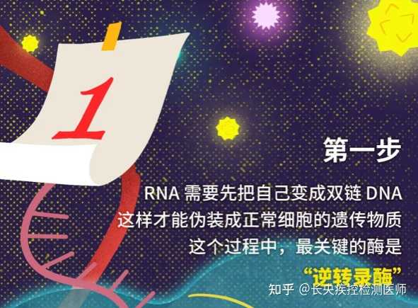 急性期艾滋病患者自述症状_急性艾滋病感染期的临床表现_艾滋病急性期