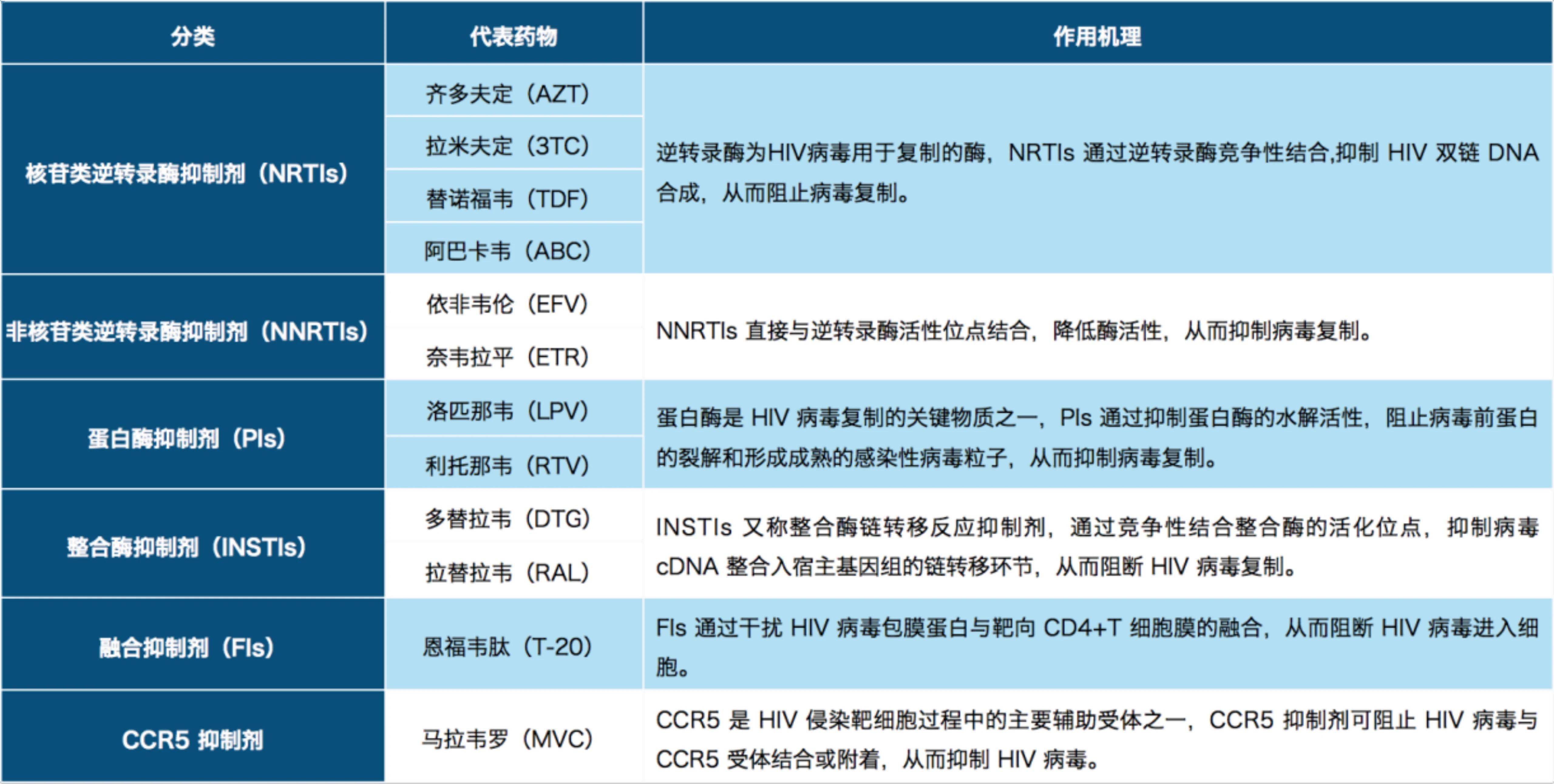 治愈艾滋病_治愈的艾滋病患者_治愈艾滋病有希望吗