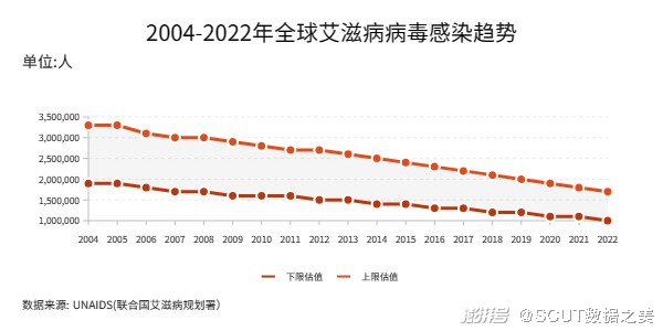 初期艾滋病能活多久_初期艾滋病的症状_艾滋病初期