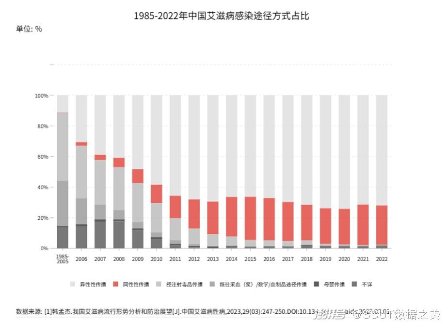 初期艾滋病能活多久_初期艾滋病的症状_艾滋病初期