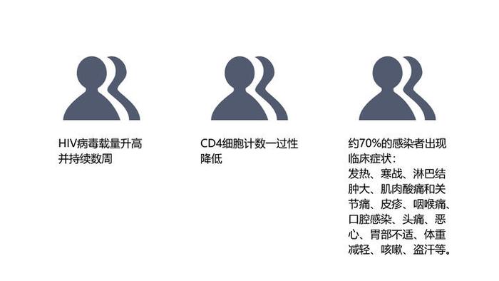 艾滋病急性期_急性期艾滋病患者自述症状_急性艾滋病感染期的主要表现