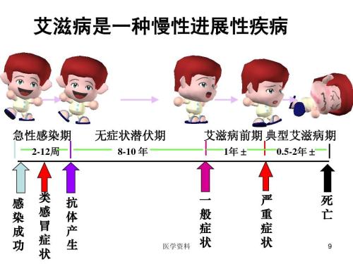 艾滋病急性感染期是什么时候出现