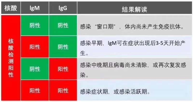 急性艾滋病感染期的临床表现_急性期艾滋病患者自述症状_艾滋病急性期